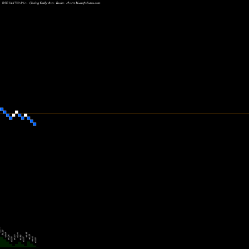 Free Renko charts GOLDLINE PHARMACEUTICAL LIMITE 544759 share BSE Stock Exchange 