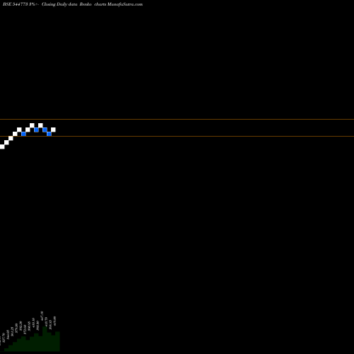 Free Renko charts Merritronix Limited 544773 share BSE Stock Exchange 