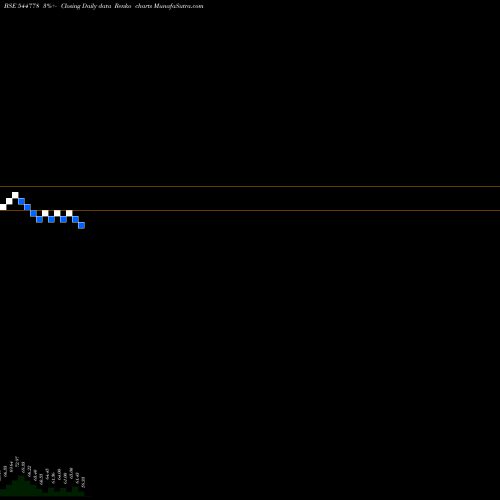 Free Renko charts Vahh Chemicals Limited 544778 share BSE Stock Exchange 