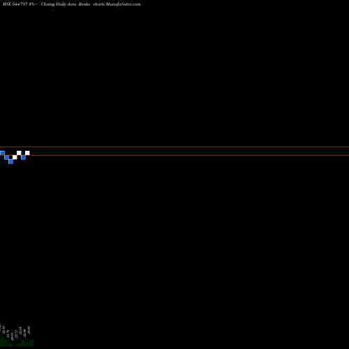 Free Renko charts LEAPFROG ENGINEERING SERVICES 544797 share BSE Stock Exchange 