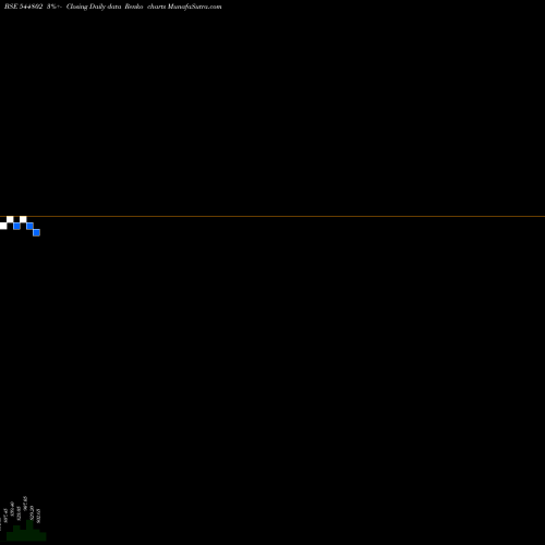 Free Renko charts Waterways Leisure Tourism Limi 544802 share BSE Stock Exchange 