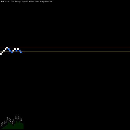 Free Renko charts CRAZY SNACKS LIMITED 544807 share BSE Stock Exchange 