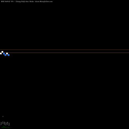 Free Renko charts Atharva Poly-Plast Limited 544812 share BSE Stock Exchange 