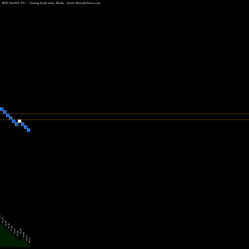 Free Renko charts ALPINE TEXWORLD LIMITED 544825 share BSE Stock Exchange 