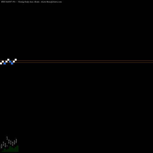 Free Renko charts INDO-MIM Limited 544837 share BSE Stock Exchange 
