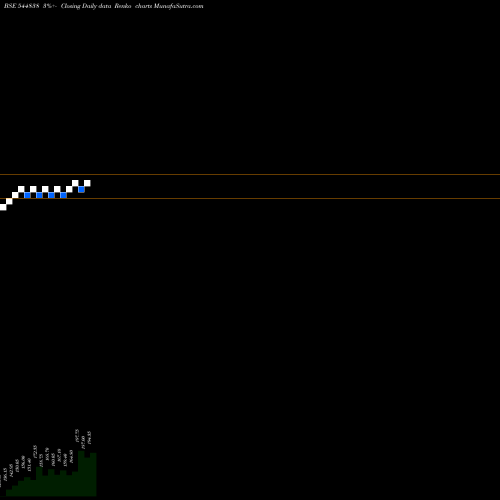 Free Renko charts XTRANET TECHNOLOGIES LIMITED 544838 share BSE Stock Exchange 