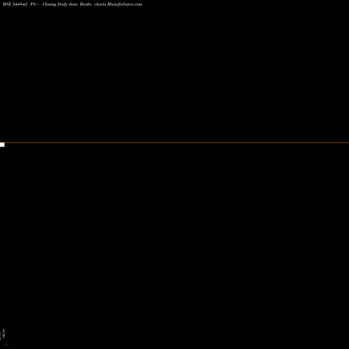 Free Renko charts HDFC Mutual Fund 544842 share BSE Stock Exchange 