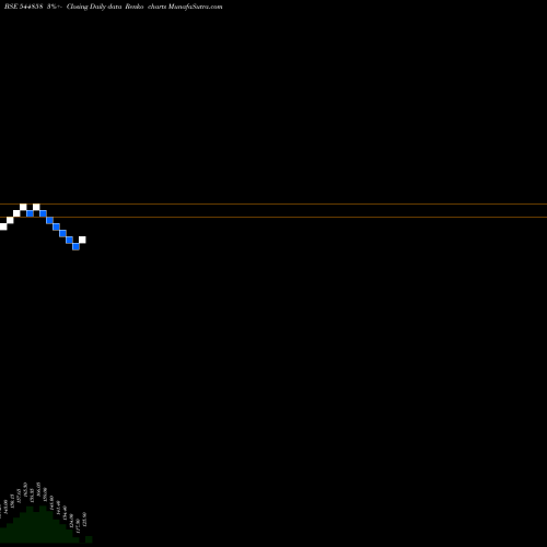 Free Renko charts AEGEUS TECHNOLOGIES LIMITED 544858 share BSE Stock Exchange 
