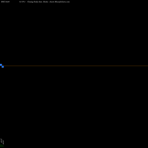 Free Renko charts Swaraj Suiting Limited 544861 share BSE Stock Exchange 