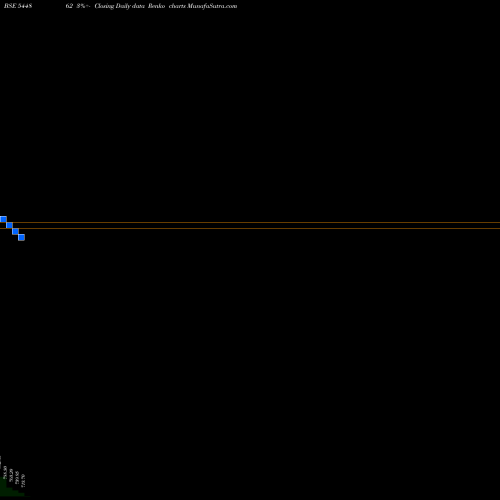 Free Renko charts Solex Energy Limited 544862 share BSE Stock Exchange 