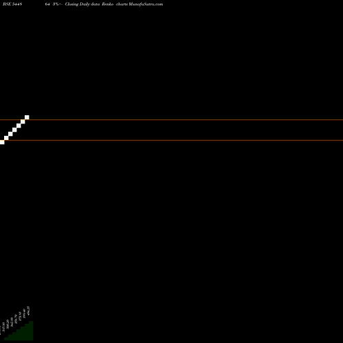 Free Renko charts Technocraft Ventures Limited 544864 share BSE Stock Exchange 