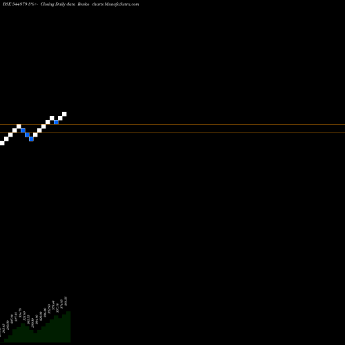 Free Renko charts Lalithaa Jewellery Mart Limite 544879 share BSE Stock Exchange 