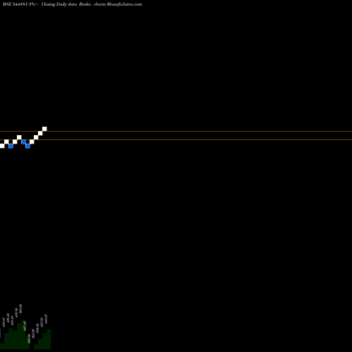 Free Renko charts Sunshine Pictures Limited 544881 share BSE Stock Exchange 