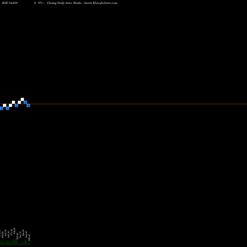 Free Renko charts TEMPSENS INSTRUMENTS (INDIA) L 544886 share BSE Stock Exchange 