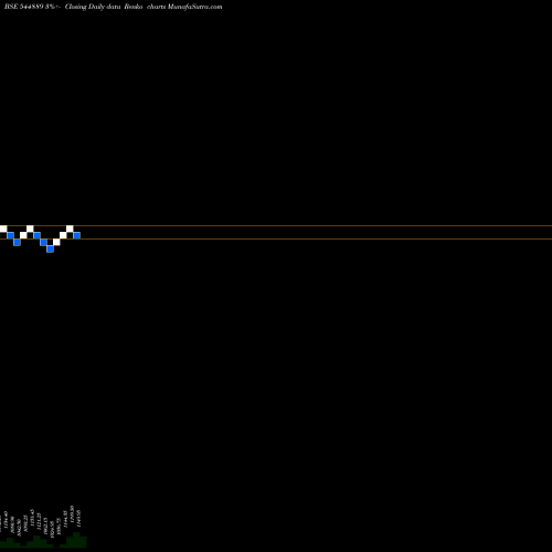 Free Renko charts SYMBIOTEC PHARMALAB LIMITED 544889 share BSE Stock Exchange 