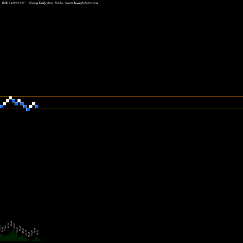 Free Renko charts Hy-Tech Engineers Limited 544891 share BSE Stock Exchange 