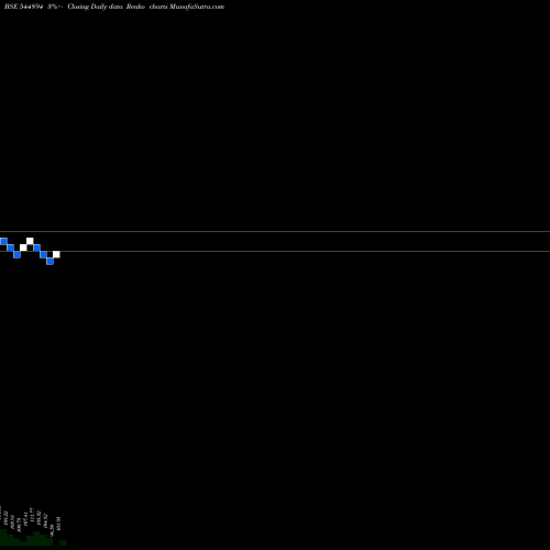Free Renko charts LUMINO INDUSTRIES LIMITED 544894 share BSE Stock Exchange 