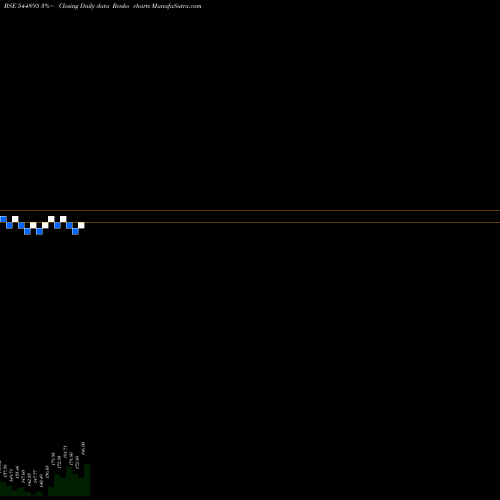 Free Renko charts KWICK FORENSIC SOLUTIONS LIMIT 544895 share BSE Stock Exchange 