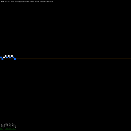 Free Renko charts Paluck Technologies Limited 544897 share BSE Stock Exchange 