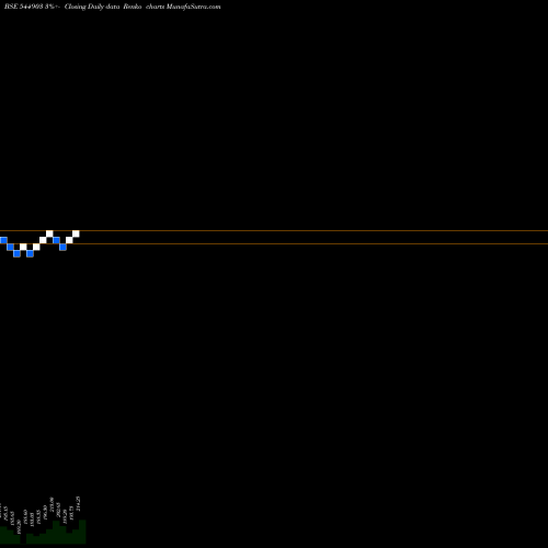 Free Renko charts Deepa Jewellers Limited 544903 share BSE Stock Exchange 