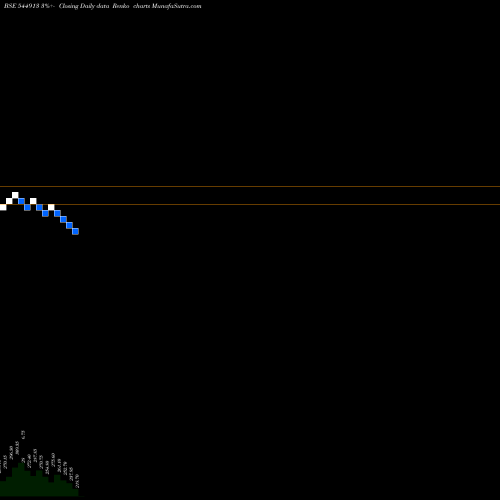 Free Renko charts Glass Wall Systems (India) Lim 544913 share BSE Stock Exchange 
