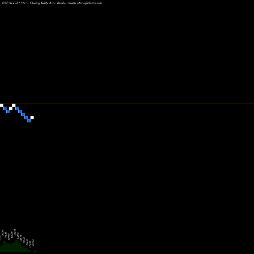 Free Renko charts ASSET RECONSTRUCTION COMPANY ( 544921 share BSE Stock Exchange 