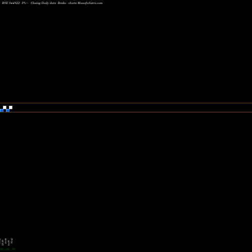 Free Renko charts OM GALAXY LIMITED 544922 share BSE Stock Exchange 