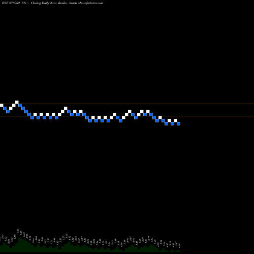 Free Renko charts FELDVR 570002 share BSE Stock Exchange 