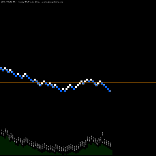Free Renko charts TIDE WATE(PS 590005 share BSE Stock Exchange 