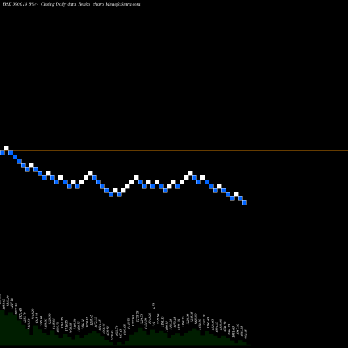 Free Renko charts XPRO INDI(PS 590013 share BSE Stock Exchange 