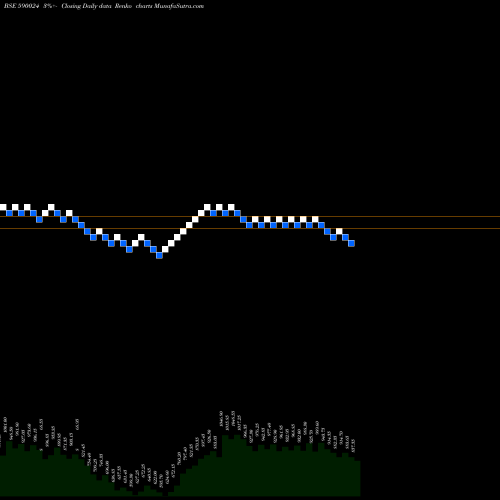 Free Renko charts FERT CHE(PS 590024 share BSE Stock Exchange 