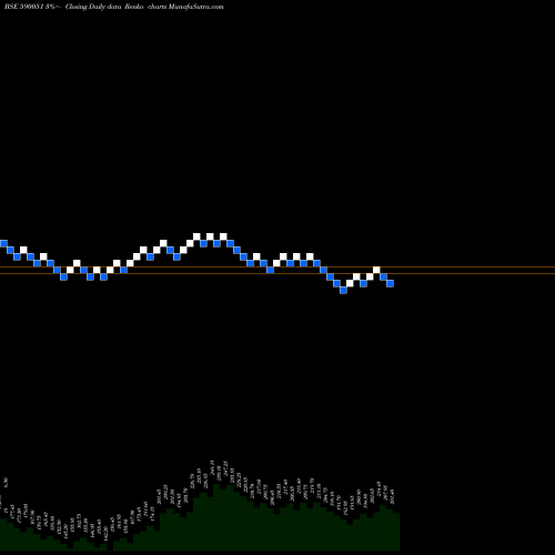 Free Renko charts SAKSOFT LTD 590051 share BSE Stock Exchange 