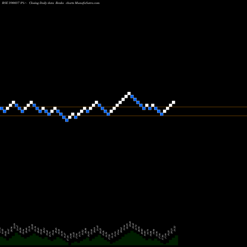 Free Renko charts PROSEED 590057 share BSE Stock Exchange 