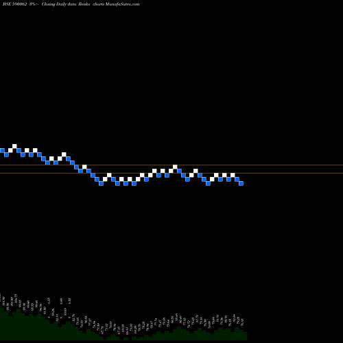 Free Renko charts ANDHRA SUGAR 590062 share BSE Stock Exchange 