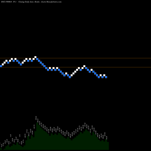Free Renko charts KHAITAN INDI 590068 share BSE Stock Exchange 