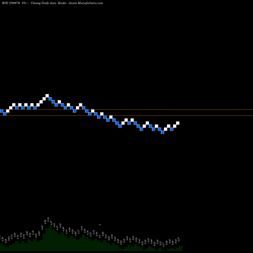 Free Renko charts RADAAN MEDIA 590070 share BSE Stock Exchange 