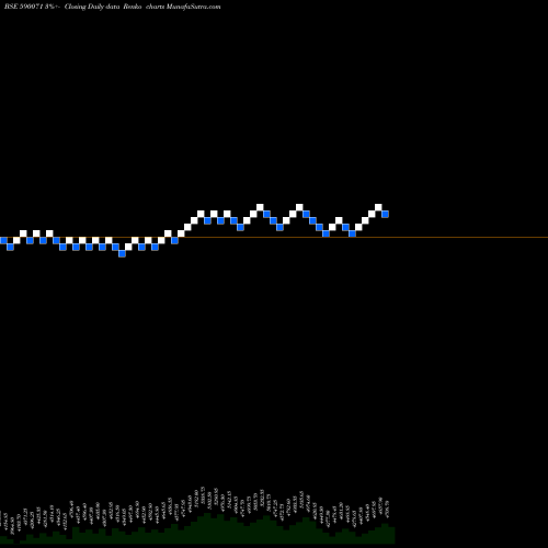 Free Renko charts SUNDARAM FIN 590071 share BSE Stock Exchange 