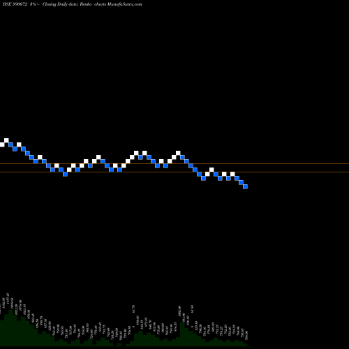 Free Renko charts SUNDARAM BRK 590072 share BSE Stock Exchange 