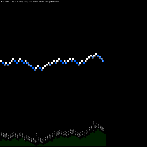 Free Renko charts WHEELS INDIA 590073 share BSE Stock Exchange 