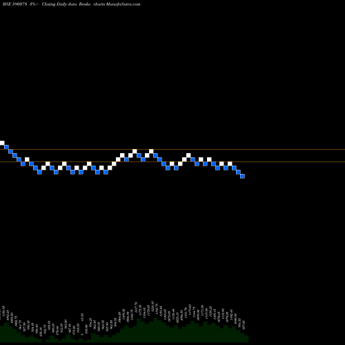 Free Renko charts MAITHAN ALL 590078 share BSE Stock Exchange 