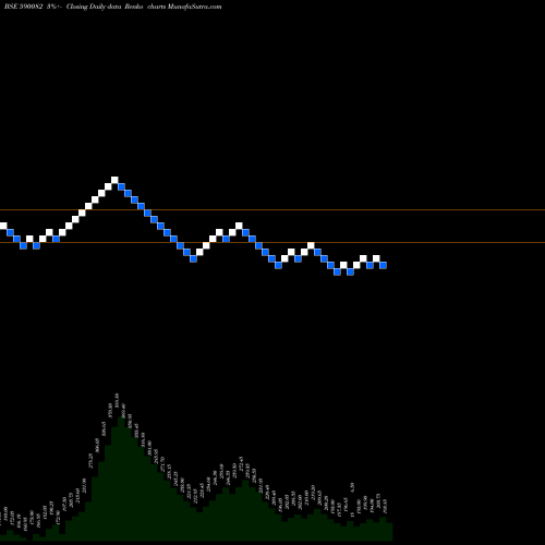 Free Renko charts LOHIA SECURI 590082 share BSE Stock Exchange 