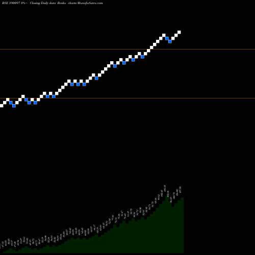 Free Renko charts KOTAKGOLDETF 590097 share BSE Stock Exchange 