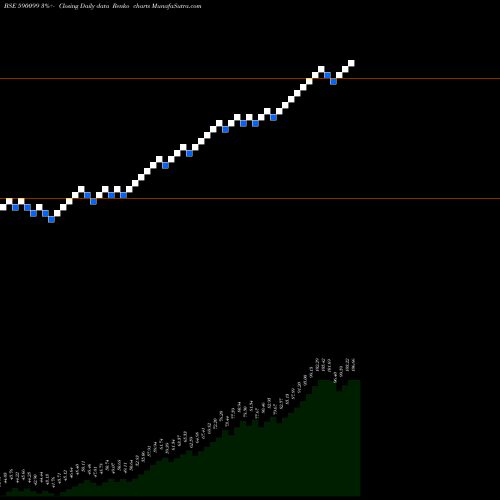 Free Renko charts QUANTUM GOLD 590099 share BSE Stock Exchange 