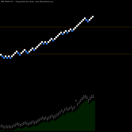 Free Renko charts UTI GOLD ETF 590101 share BSE Stock Exchange 