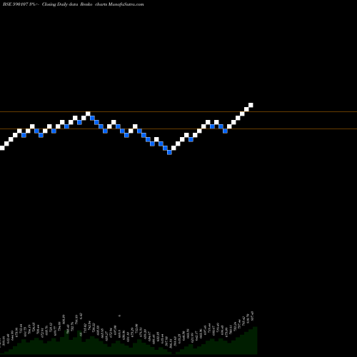 Free Renko charts KOTAK PSU BK 590107 share BSE Stock Exchange 