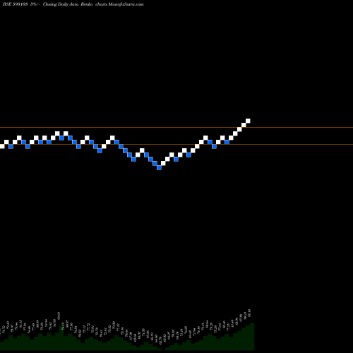 Free Renko charts PSUBNKBEES 590108 share BSE Stock Exchange 