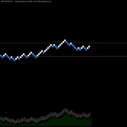 Free Renko charts SHARIABEES 590109 share BSE Stock Exchange 