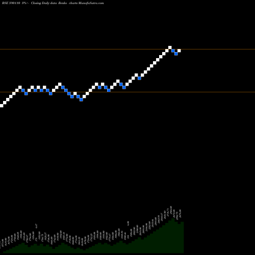 Free Renko charts QUANTUM INDX 590110 share BSE Stock Exchange 