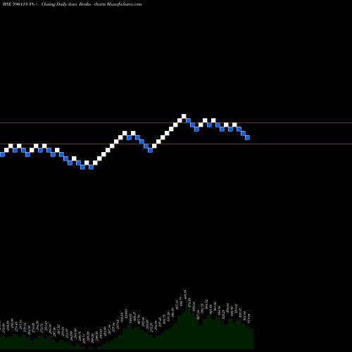 Free Renko charts HNGSNGBEES 590113 share BSE Stock Exchange 