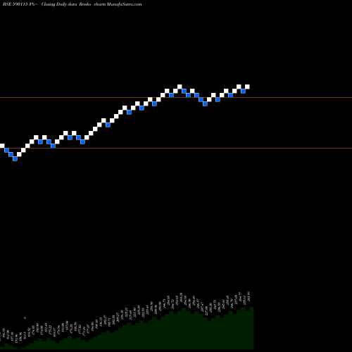 Free Renko charts M50 ETF 590115 share BSE Stock Exchange 